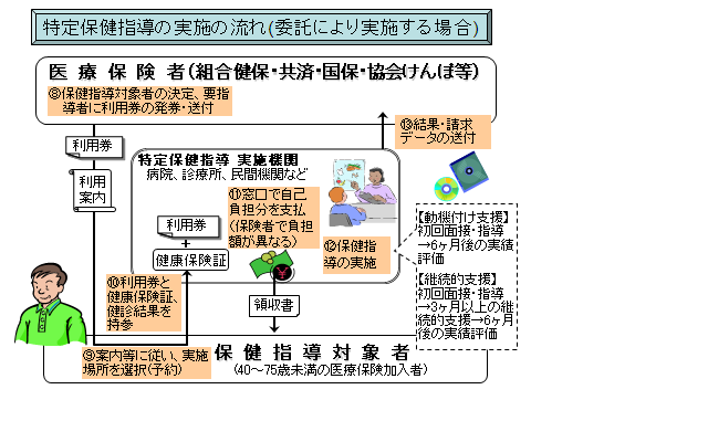 特定健診11
