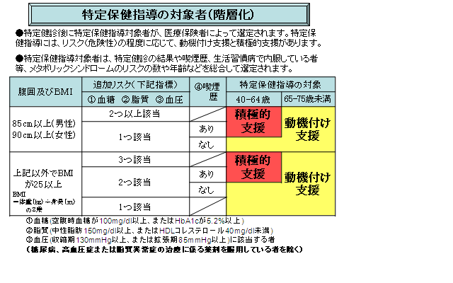 特定健診9