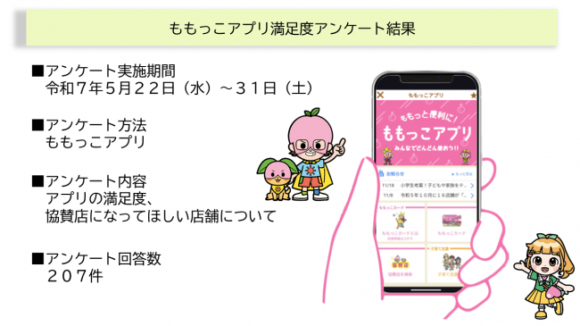 アンケート結果