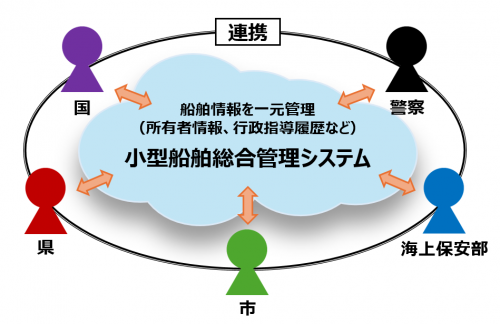 システム概要図