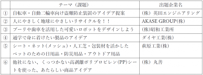 テーマ一覧