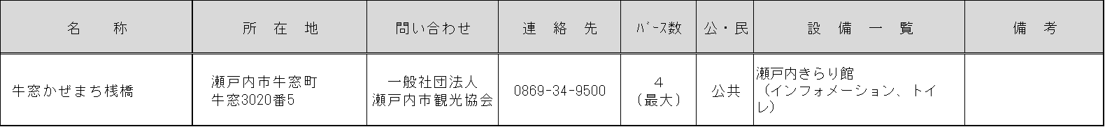 県内の公共ビジターバース