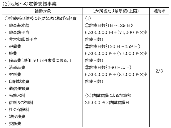 (3)地域への定着支援事業
