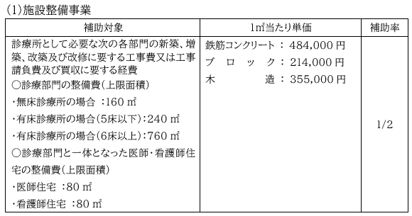 (1)施設整備事業