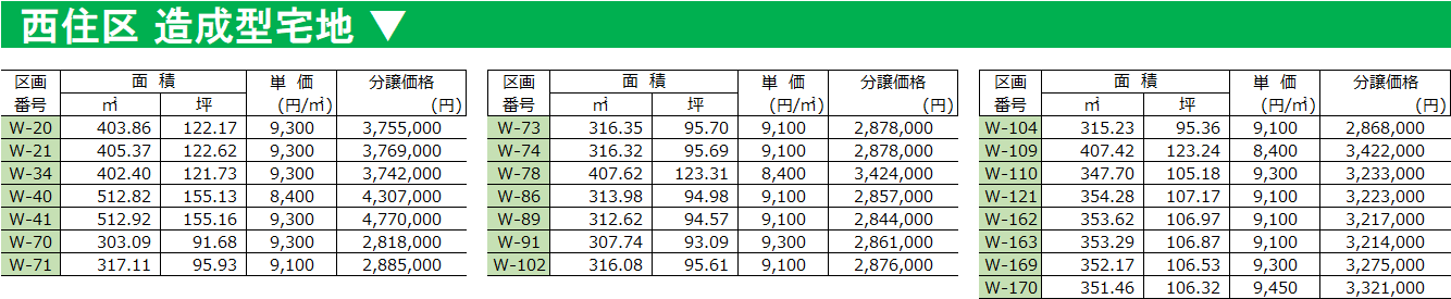 西住区の価格表です。