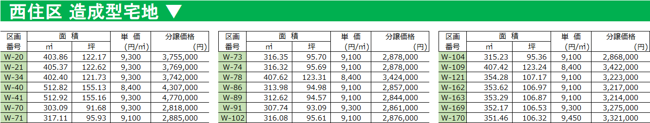 西住区の価格表です。