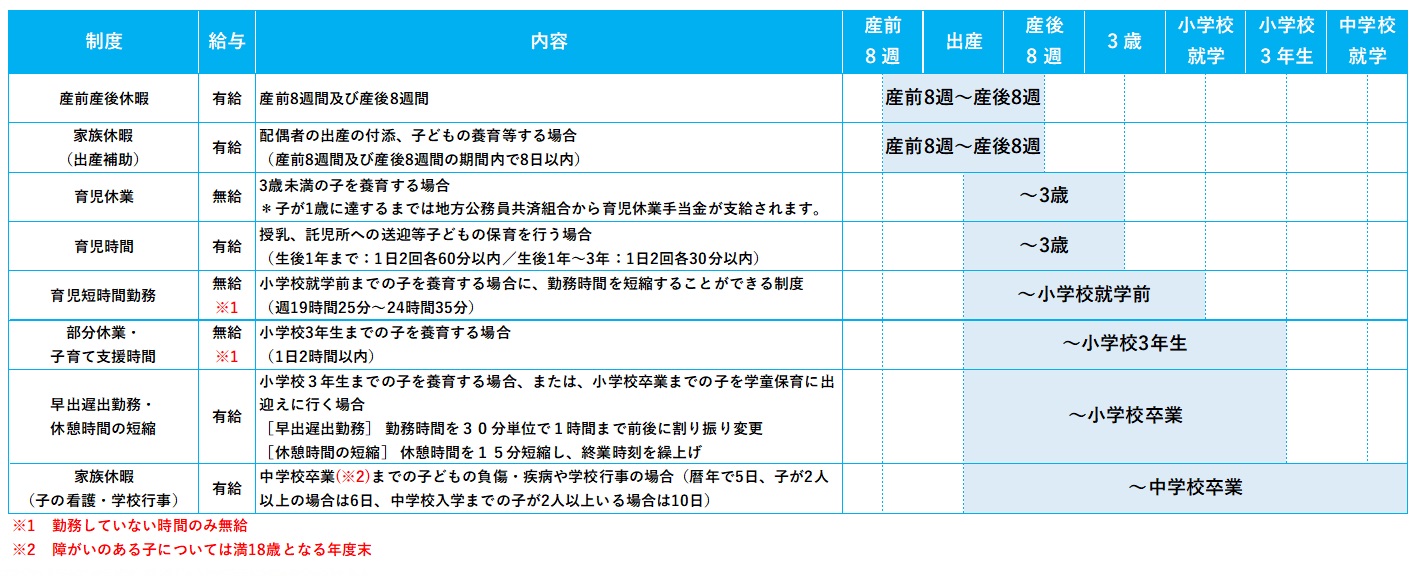 主な子育て支援制度