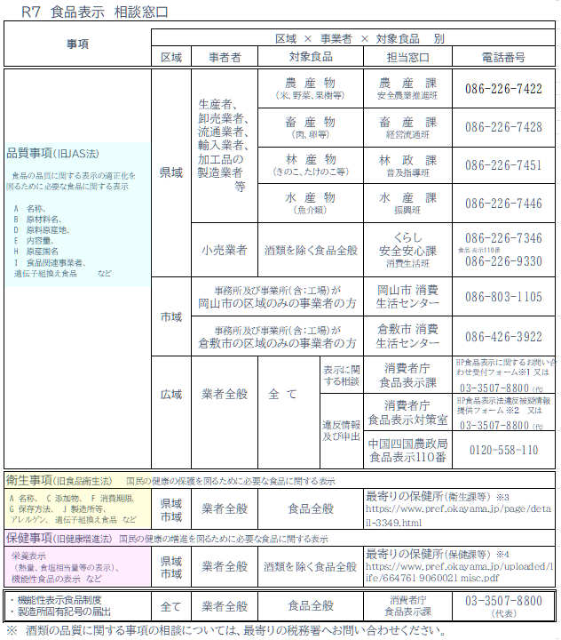 食品表示の相談先