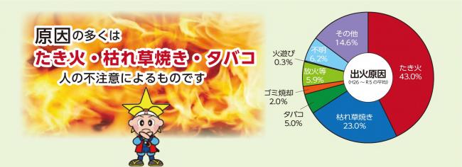 出火原因