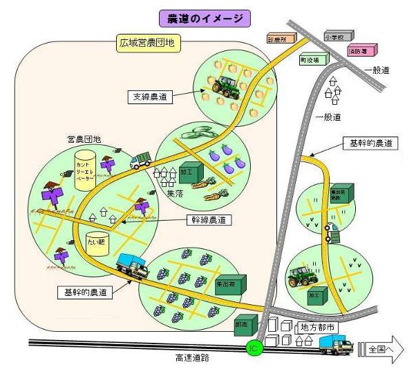 農道の事業イメージ