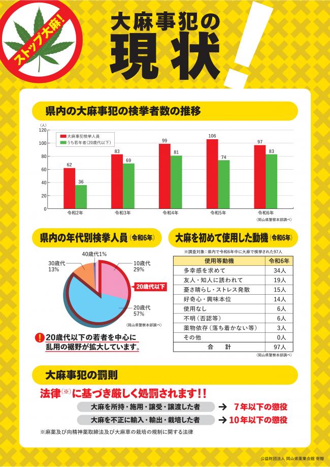 現状